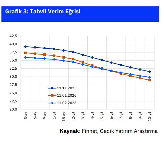 Devlet Tahvili Alınır Mı? Hangi Kağıt Daha Cazip? – Paraanaliz